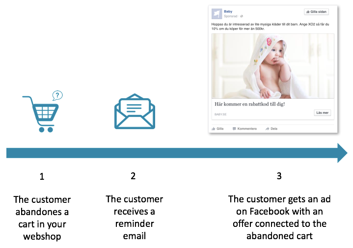 facebook_abandonedcart3.png